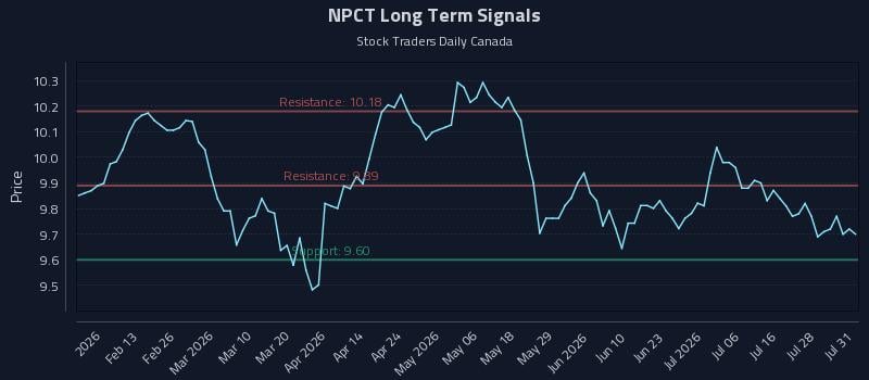 NPCT Long Term Analysis for July 31 2026 NPCT Long Term Analysis for July 31 2026