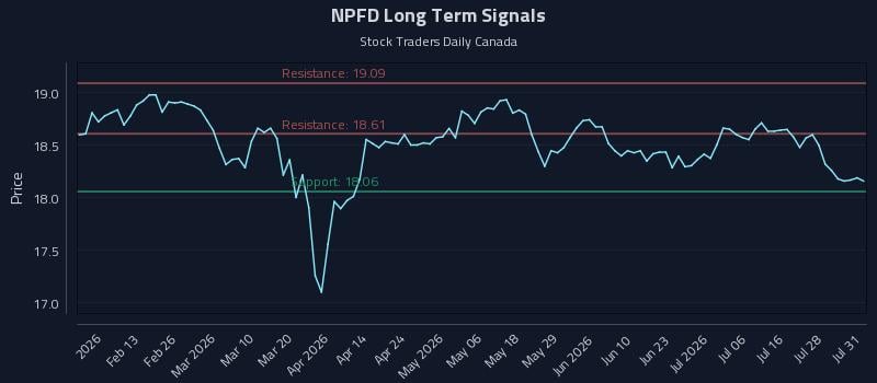 NPFD Long Term Analysis for July 31 2026
