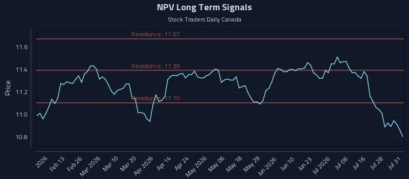 NPV