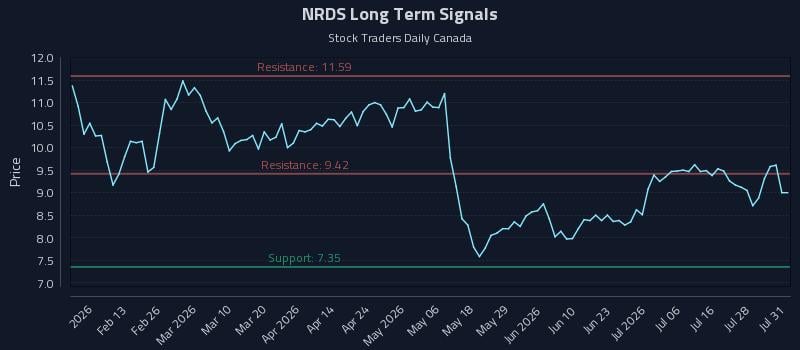 NRDS