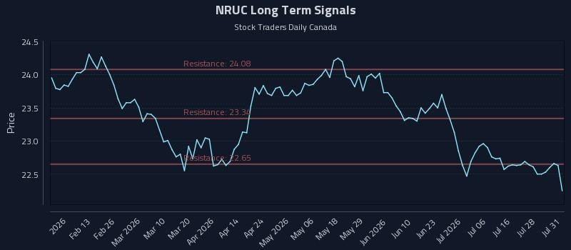 NRUC Long Term Analysis for July 31 2026 NRUC Long Term Analysis for July 31 2026