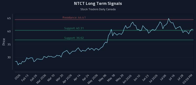 NTCT