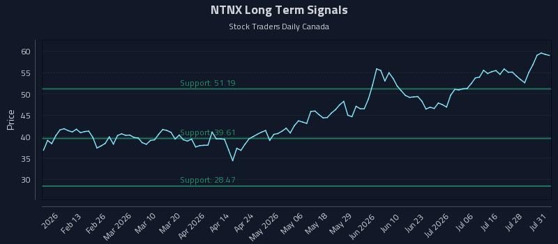 NTNX