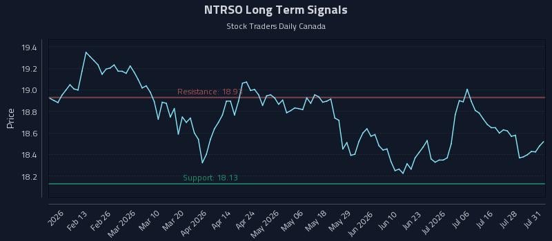 NTRSO Long Term Analysis for July 31 2026