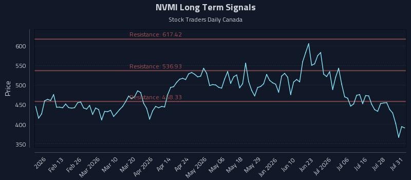 NVMI