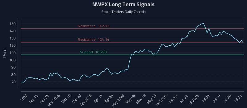 NWPX