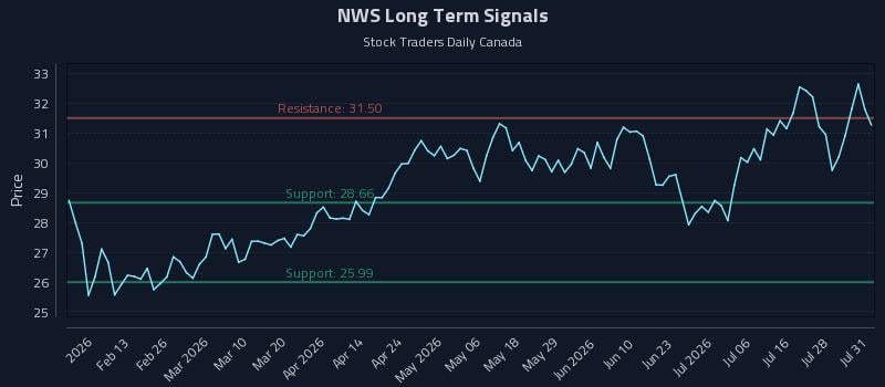 NWS Long Term Analysis for July 31 2026 NWS Long Term Analysis for July 31 2026