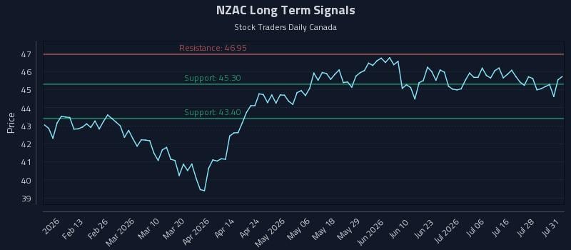 NZAC