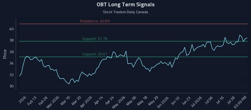OBT Long Term Analysis for July 31 2026 OBT Long Term Analysis for July 31 2026