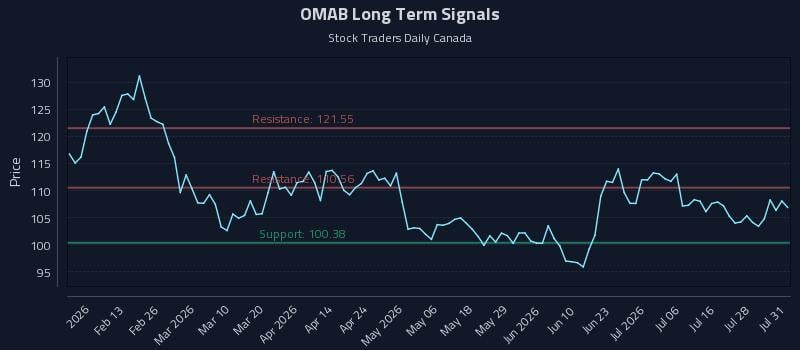 OMAB