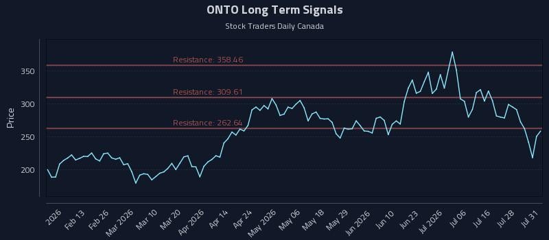 ONTO Long Term Analysis for July 31 2026