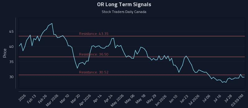 OR Long Term Analysis for July 31 2026 OR Long Term Analysis for July 31 2026