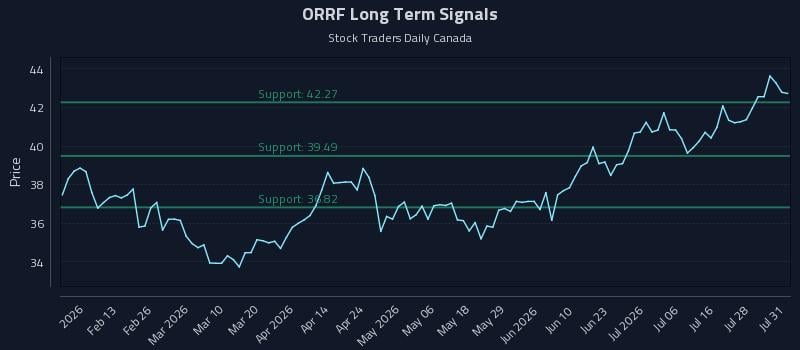 ORRF