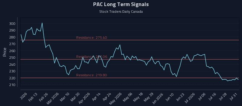 PAC