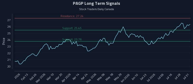 PAGP Long Term Analysis for August 1 2026