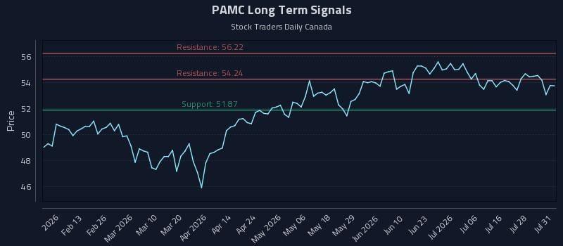 PAMC Long Term Analysis for August 1 2026 PAMC Long Term Analysis for August 1 2026