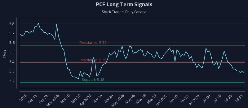 PCF Long Term Analysis for August 1 2026 PCF Long Term Analysis for August 1 2026