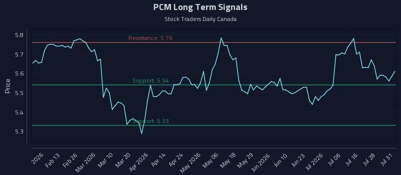 PCM Long Term Analysis for August 1 2026 PCM Long Term Analysis for August 1 2026