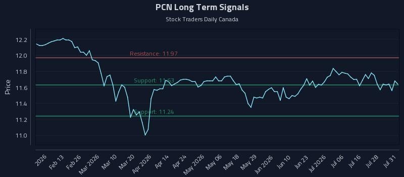 PCN Long Term Analysis for August 1 2026 PCN Long Term Analysis for August 1 2026