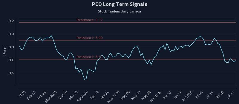 PCQ Long Term Analysis for August 1 2026 PCQ Long Term Analysis for August 1 2026
