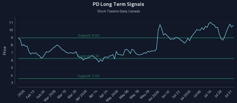 PD Long Term Analysis for August 1 2026 PD Long Term Analysis for August 1 2026