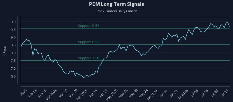 PDM
