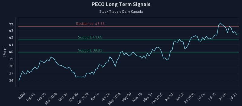 PECO Long Term Analysis for August 1 2026 PECO Long Term Analysis for August 1 2026