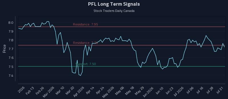 PFL Long Term Analysis for August 2 2026 PFL Long Term Analysis for August 2 2026