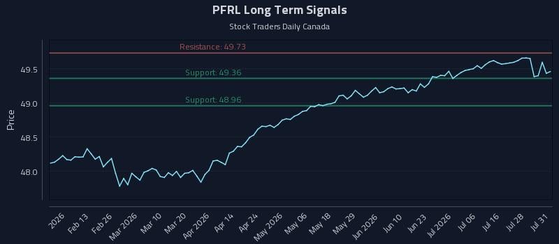 PFRL Long Term Analysis for August 2 2026