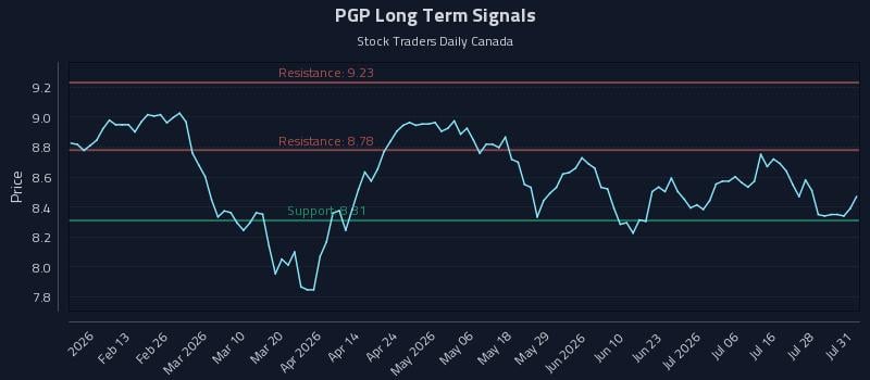 PGP Long Term Analysis for August 2 2026 PGP Long Term Analysis for August 2 2026