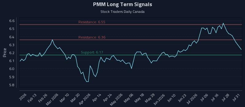 PMM Long Term Analysis for August 2 2026 PMM Long Term Analysis for August 2 2026