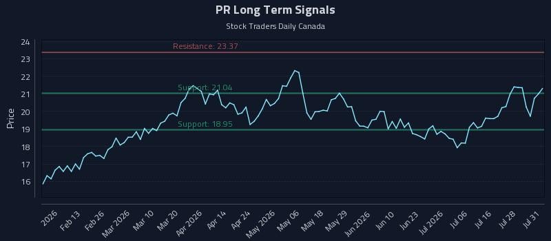 PR Long Term Analysis for August 2 2026