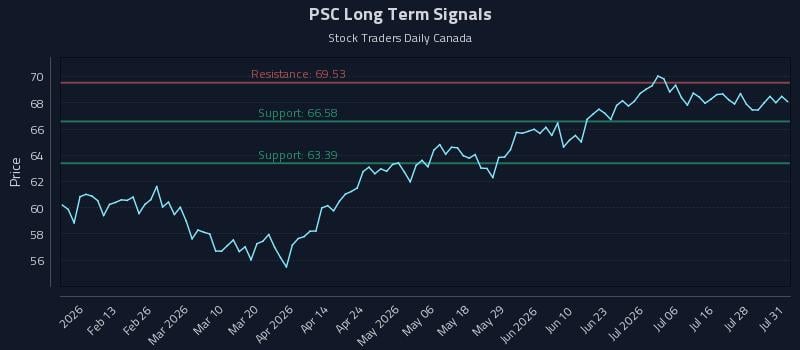 PSC Long Term Analysis for August 2 2026 PSC Long Term Analysis for August 2 2026