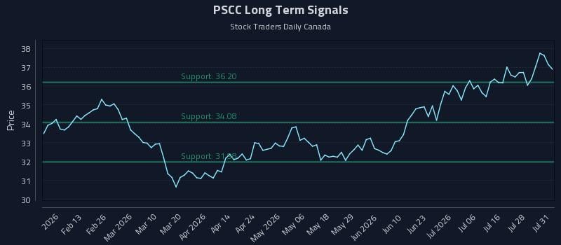 PSCC Long Term Analysis for August 2 2026 PSCC Long Term Analysis for August 2 2026