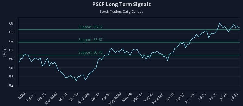 PSCF Long Term Analysis for August 2 2026 PSCF Long Term Analysis for August 2 2026