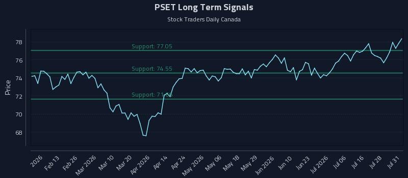 PSET Long Term Analysis for August 2 2026 PSET Long Term Analysis for August 2 2026