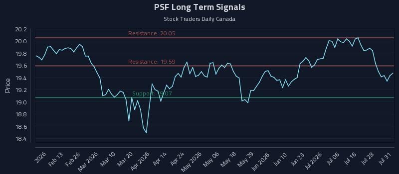 PSF Long Term Analysis for August 2 2026 PSF Long Term Analysis for August 2 2026