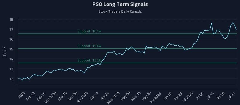 PSO Long Term Analysis for August 2 2026 PSO Long Term Analysis for August 2 2026