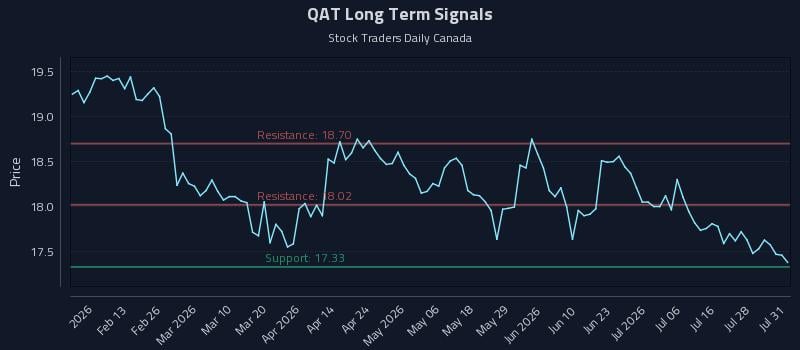 QAT Long Term Analysis for August 2 2026