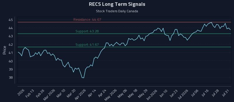RECS Long Term Analysis for August 2 2026