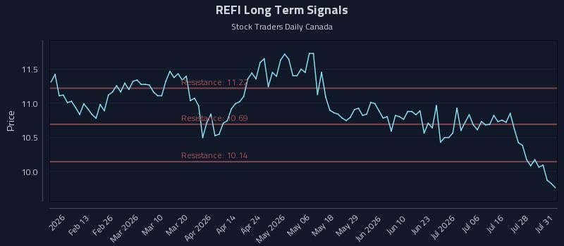 REFI