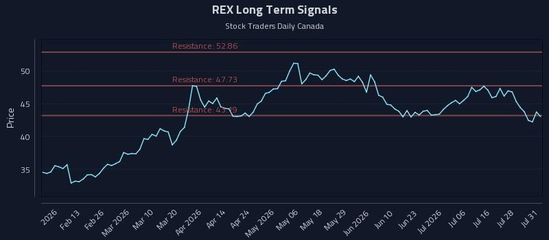 REX Long Term Analysis for August 2 2026 REX Long Term Analysis for August 2 2026
