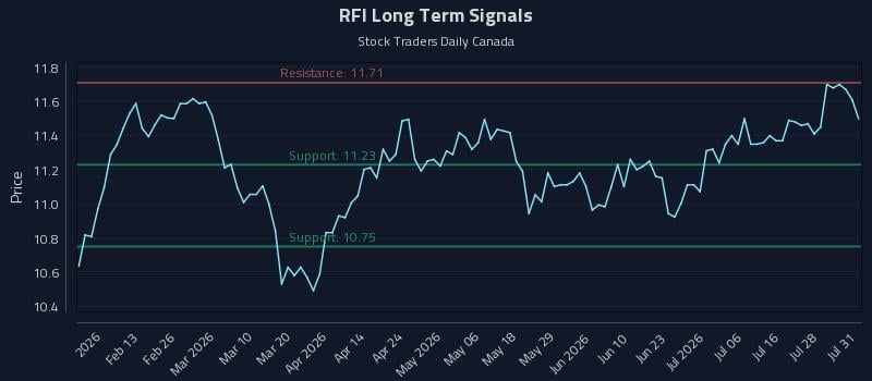 RFI Long Term Analysis for August 2 2026 RFI Long Term Analysis for August 2 2026