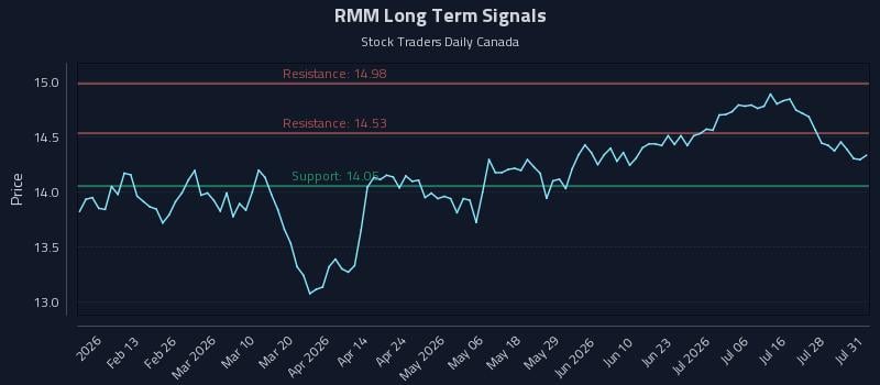 RMM Long Term Analysis for August 2 2026 RMM Long Term Analysis for August 2 2026