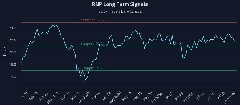 RNP Long Term Analysis for August 2 2026 RNP Long Term Analysis for August 2 2026