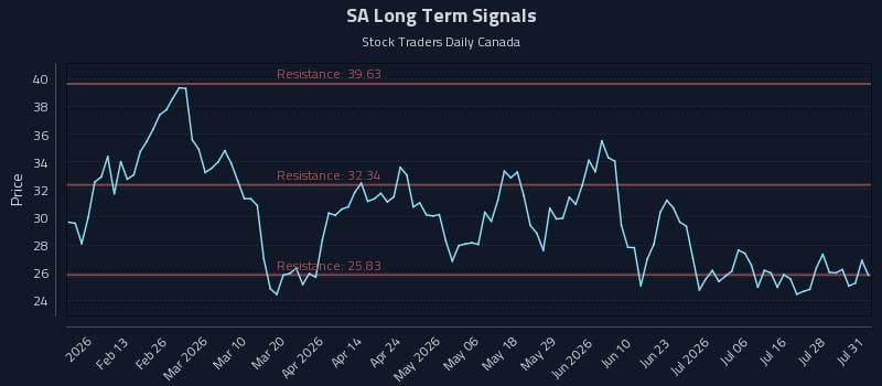 SA Long Term Analysis for August 2 2026 SA Long Term Analysis for August 2 2026
