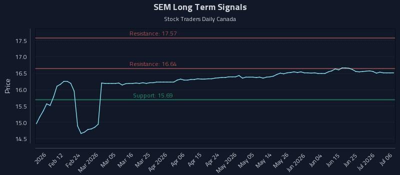 SEM Long Term Analysis for August 2 2026 SEM Long Term Analysis for August 2 2026