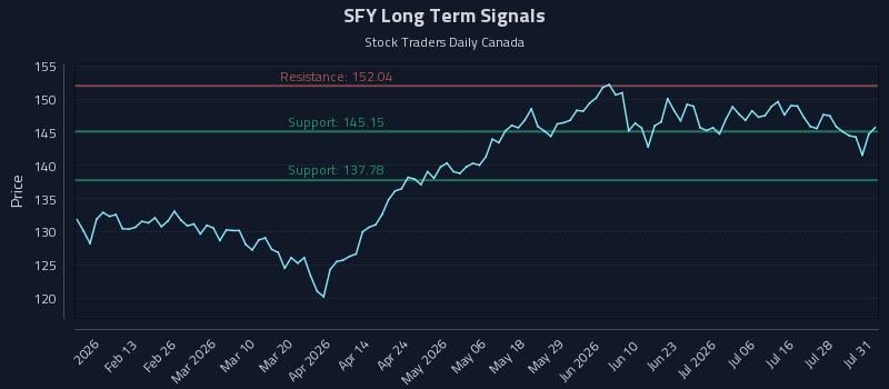 SFY Long Term Analysis for August 2 2026 SFY Long Term Analysis for August 2 2026