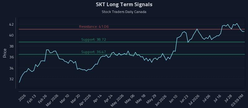 SKT Long Term Analysis for August 2 2026