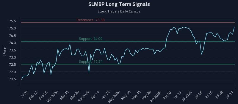 SLMBP